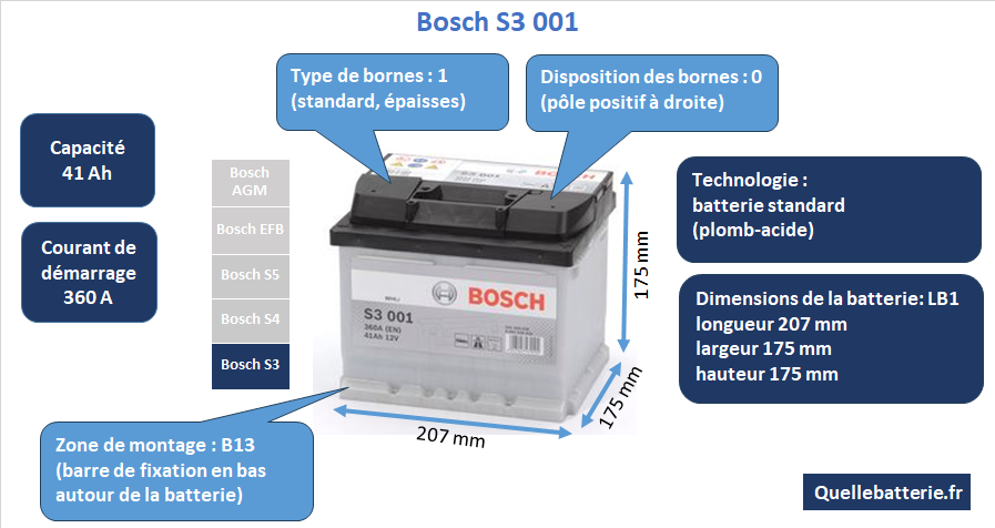 Batterie Bosch S3 S30 01